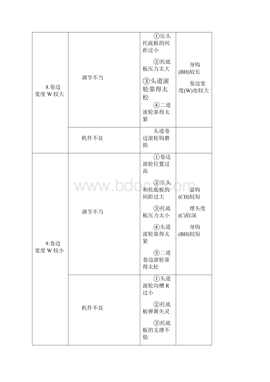 滤清器封口技术及缺陷分析董兴波.docx_第3页