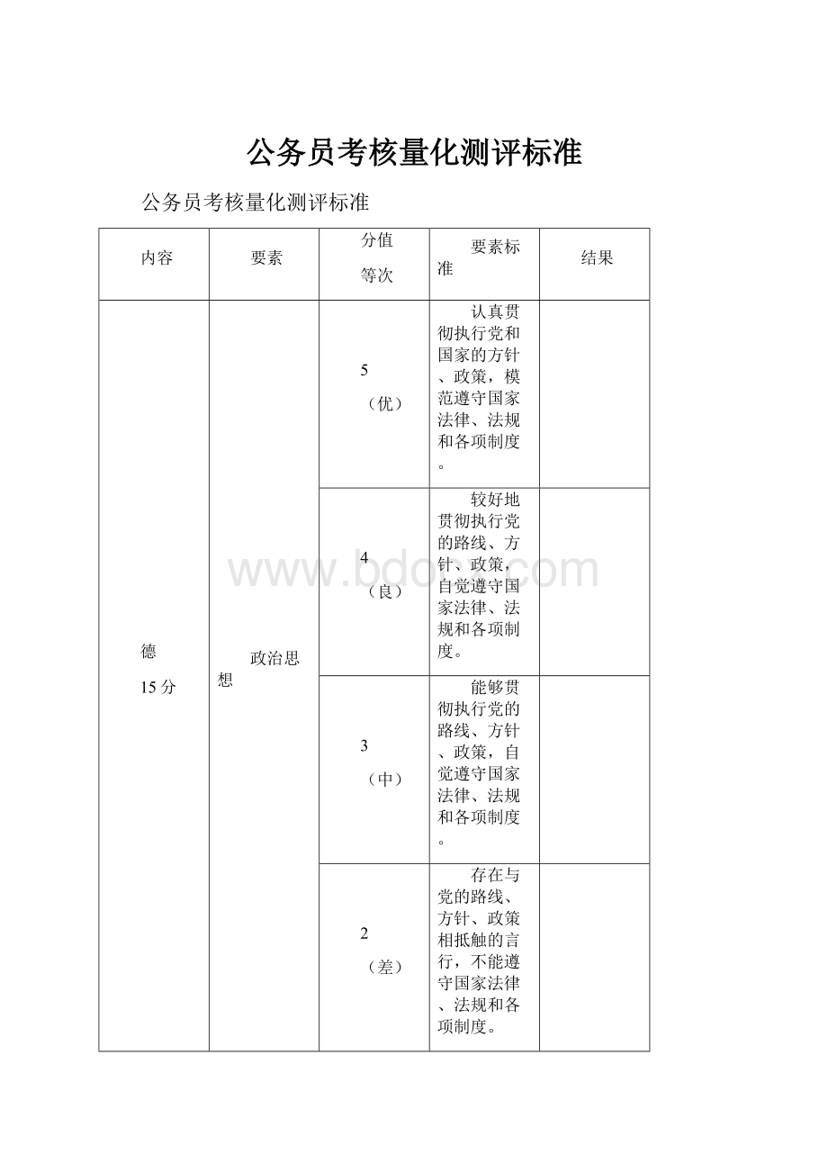 公务员考核量化测评标准.docx