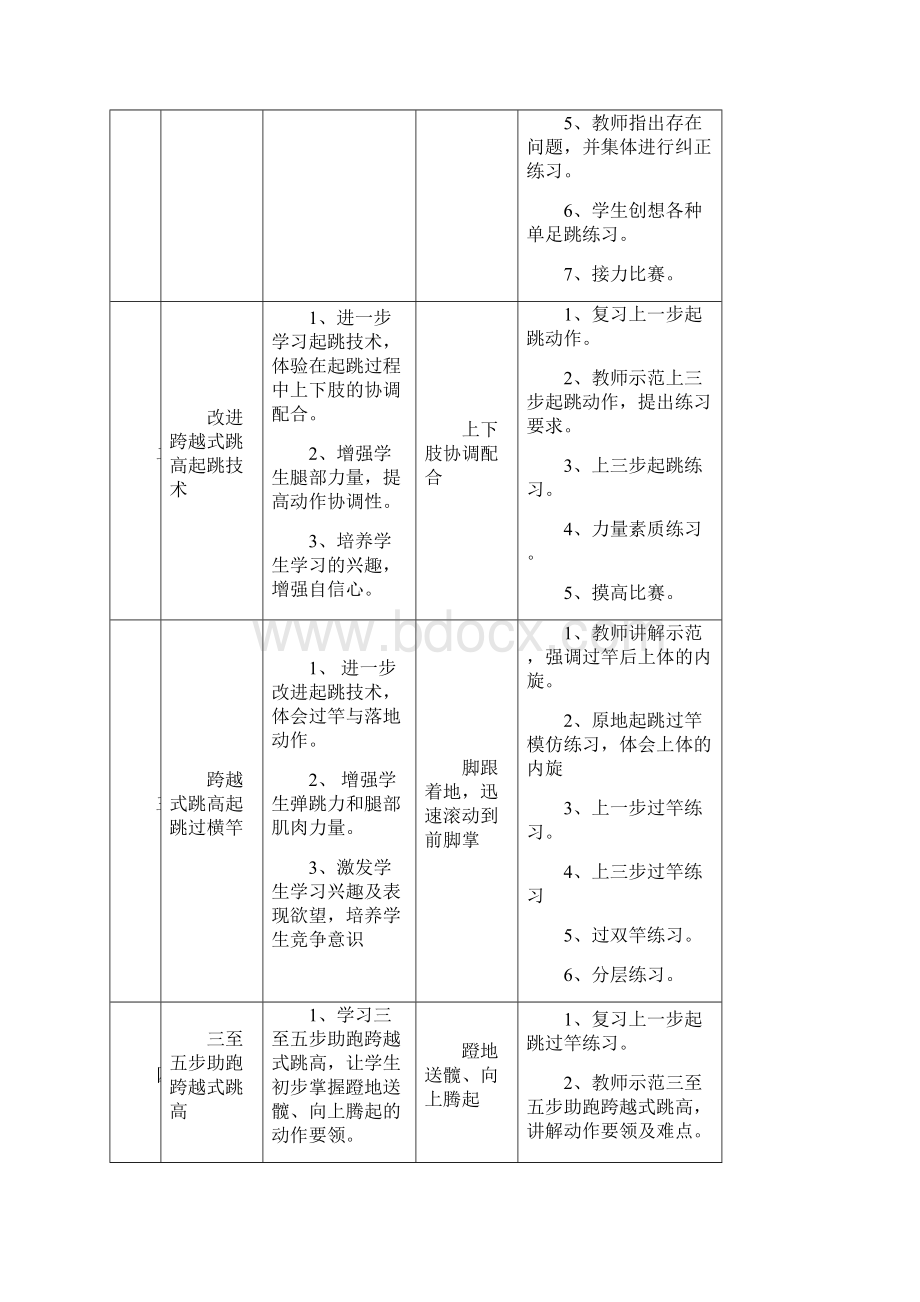 七年级跨越式跳高单元教学计划清单及教案设计.docx_第2页