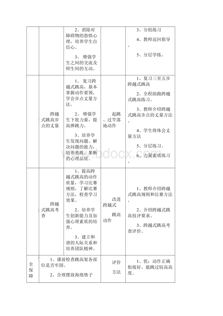 七年级跨越式跳高单元教学计划清单及教案设计.docx_第3页