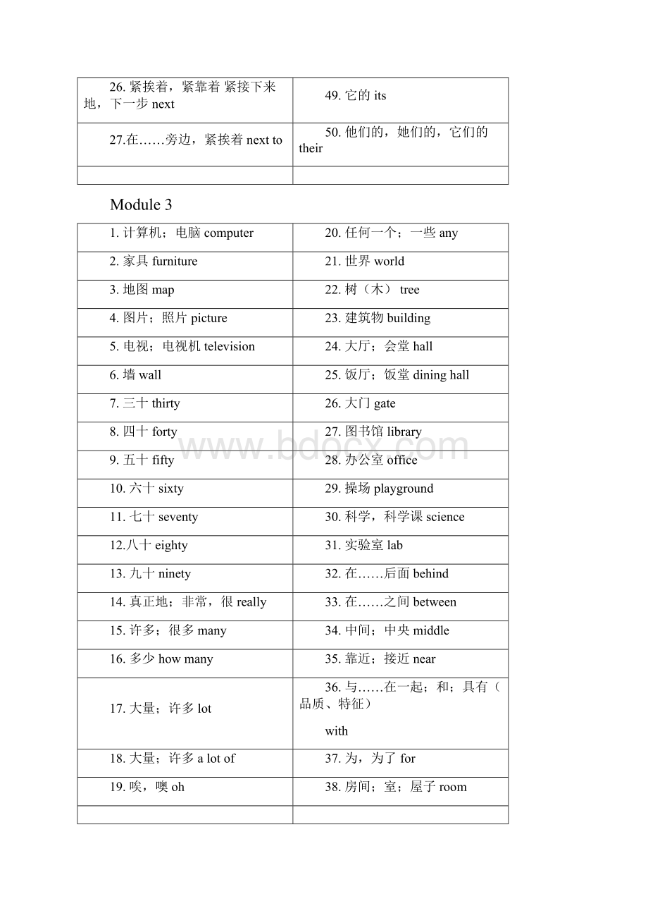 七年级上册英语单词表.docx_第3页