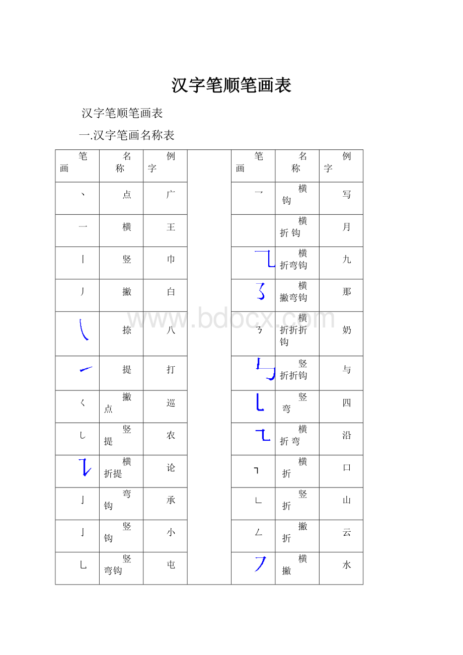 汉字笔顺笔画表.docx_第1页