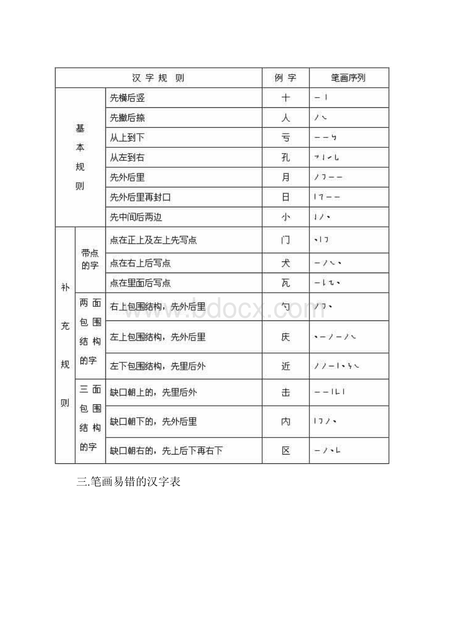 汉字笔顺笔画表.docx_第3页