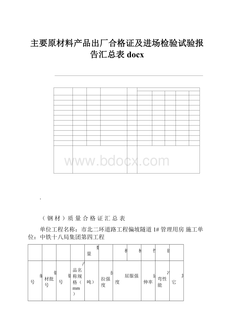 主要原材料产品出厂合格证及进场检验试验报告汇总表docx.docx