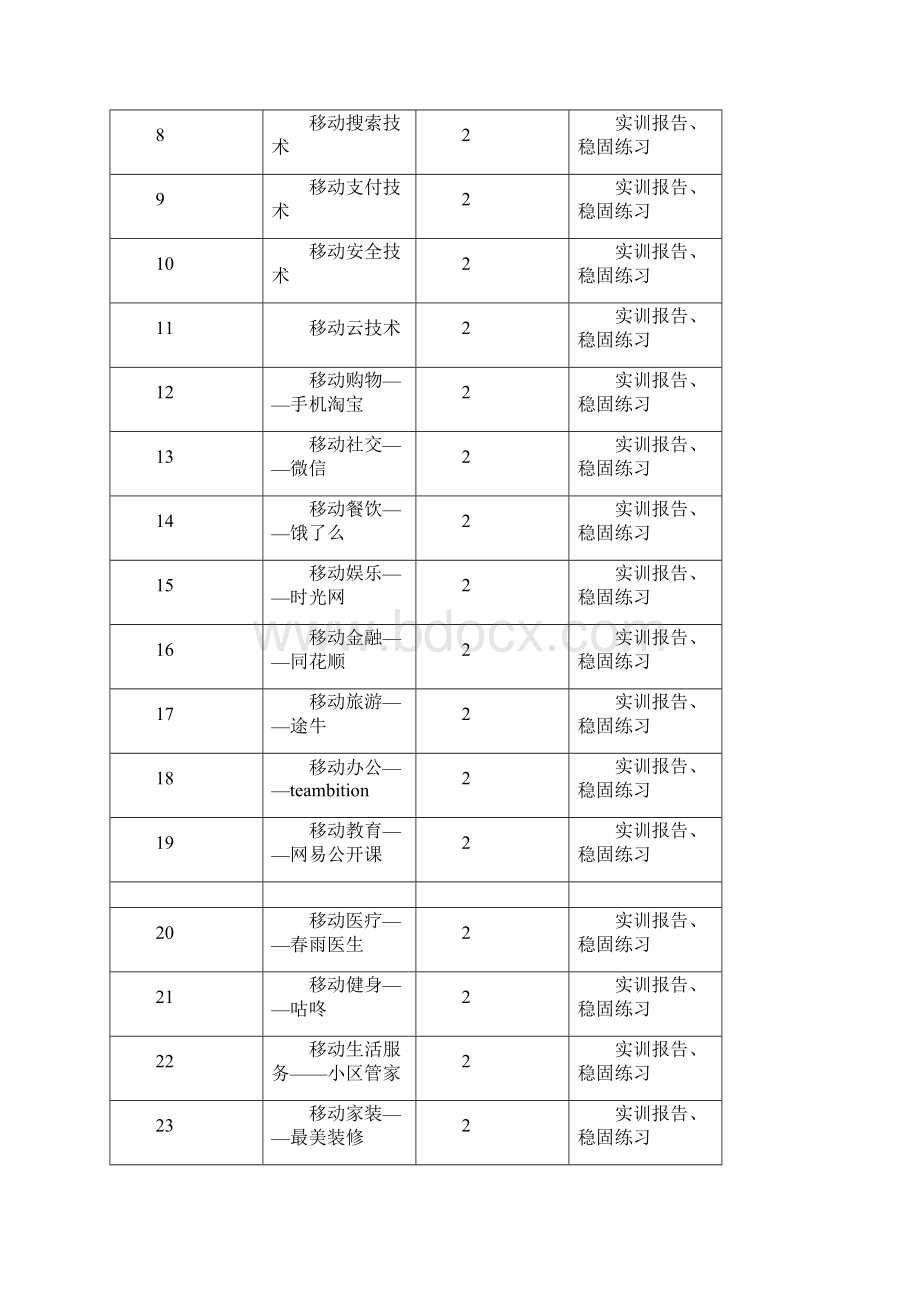 《移动电子商务基础》实训大纲word文档良心出品.docx_第3页