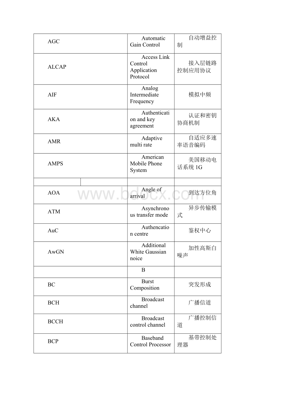 通信行业名词缩写解释.docx_第2页