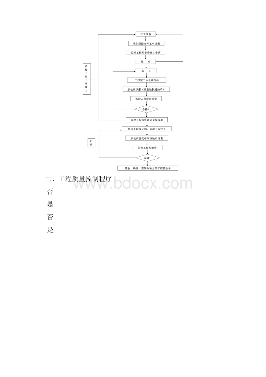 监理工作指导手册.docx_第3页