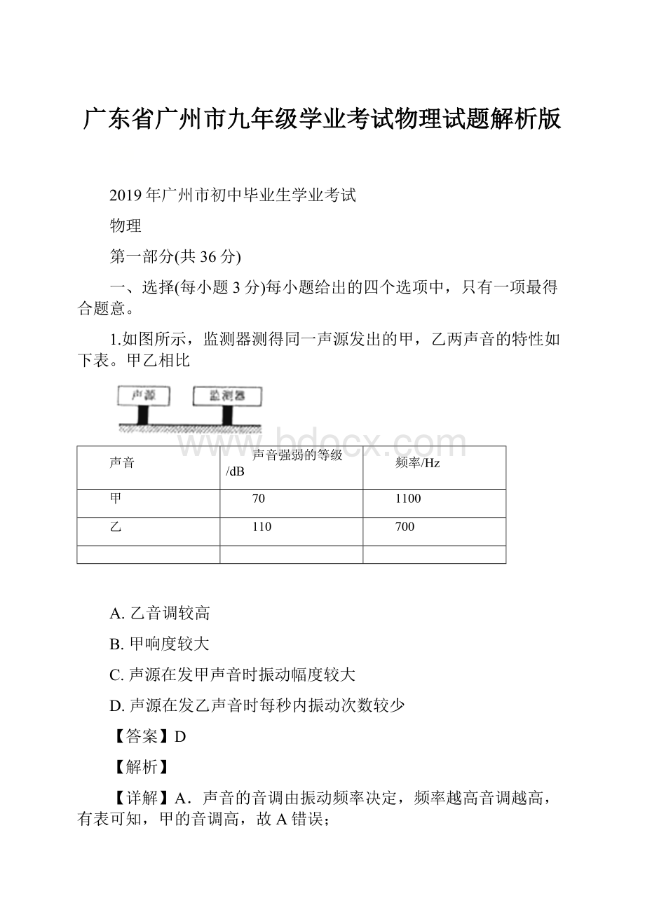 广东省广州市九年级学业考试物理试题解析版.docx_第1页