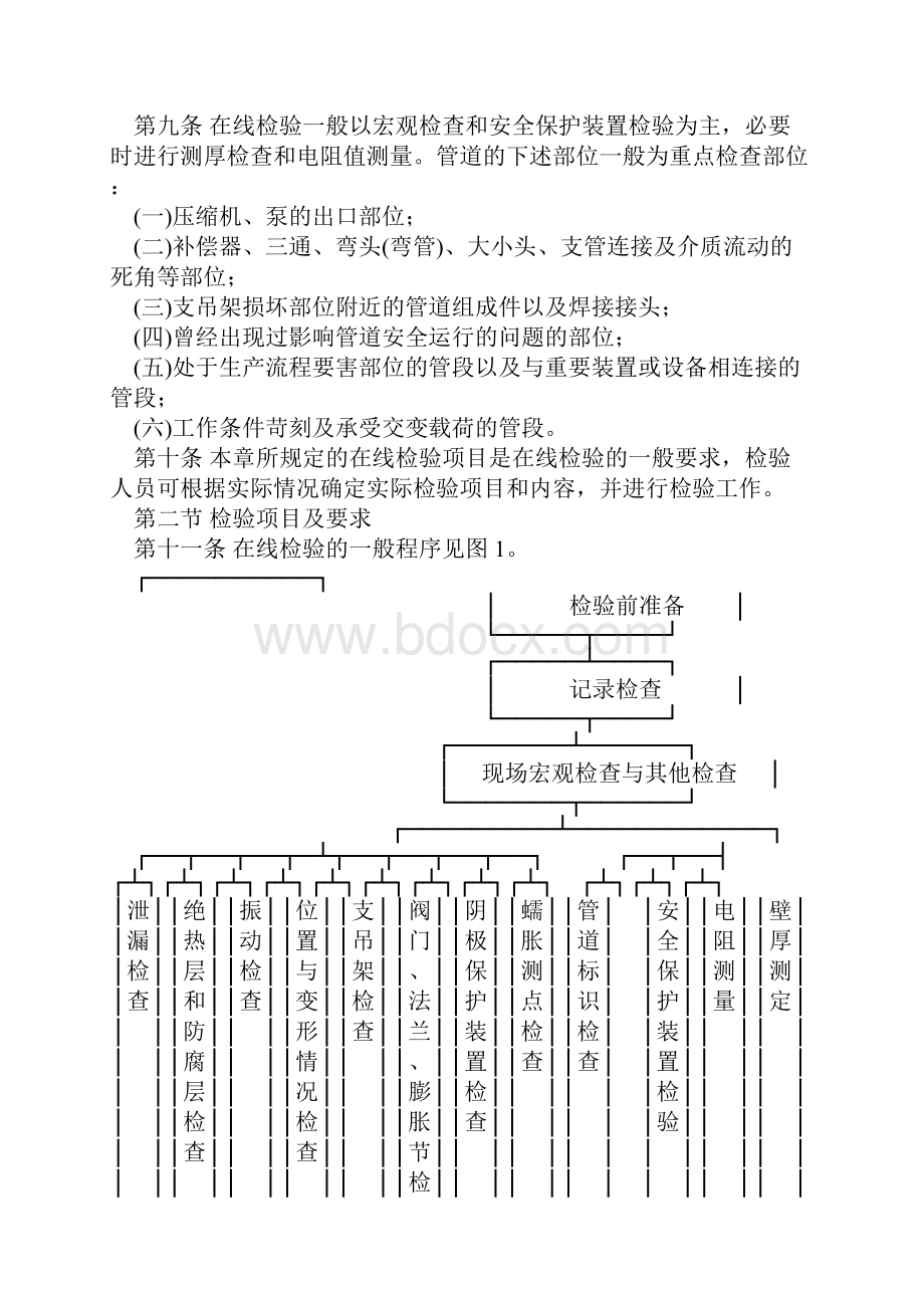 在用工业管道定期检验规程.docx_第3页