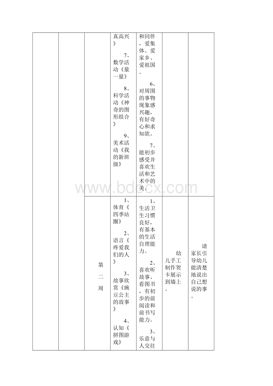 中班五大领域学期计划.docx_第2页