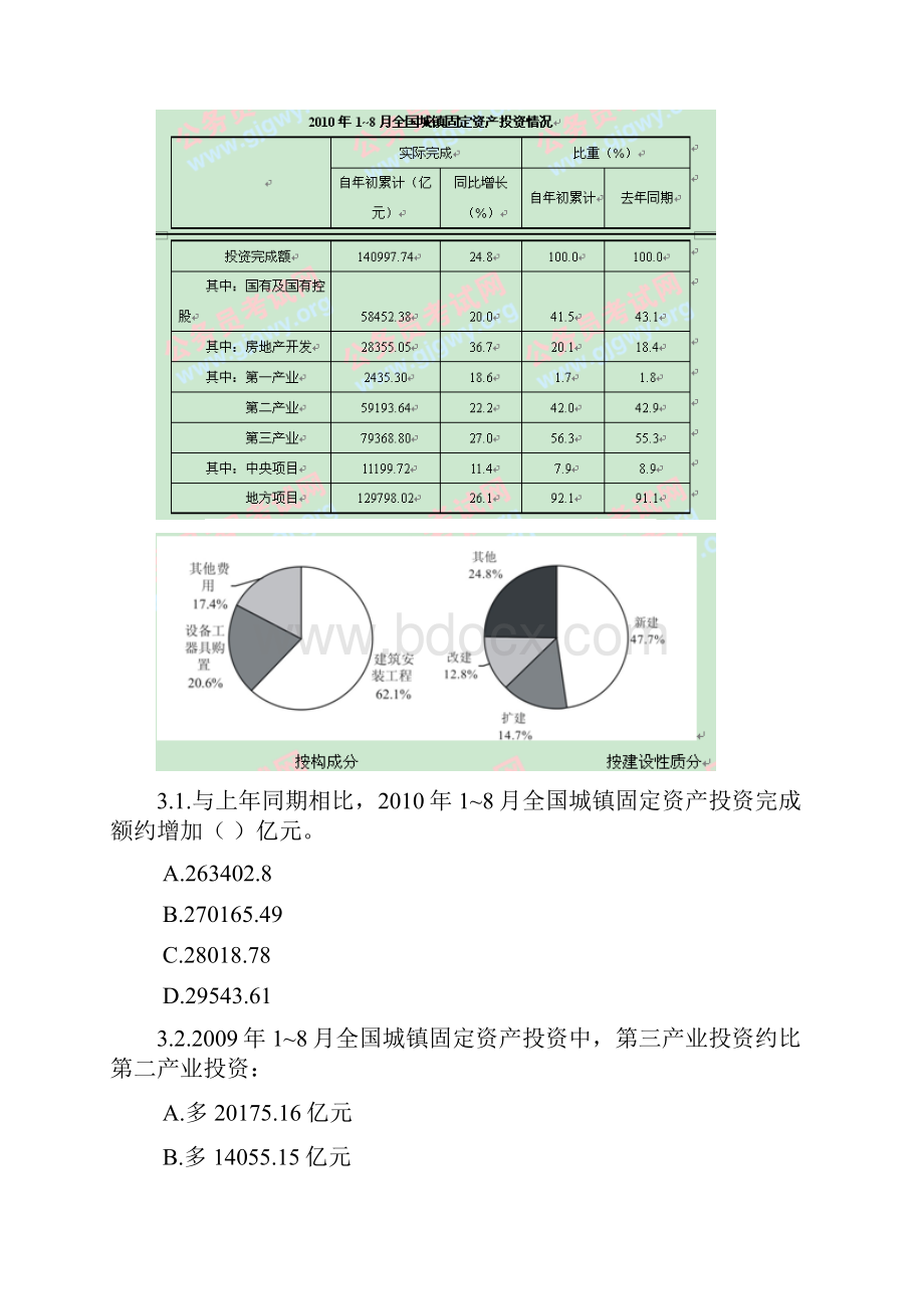 公务员考试行测练习资料分析题模拟题272.docx_第3页