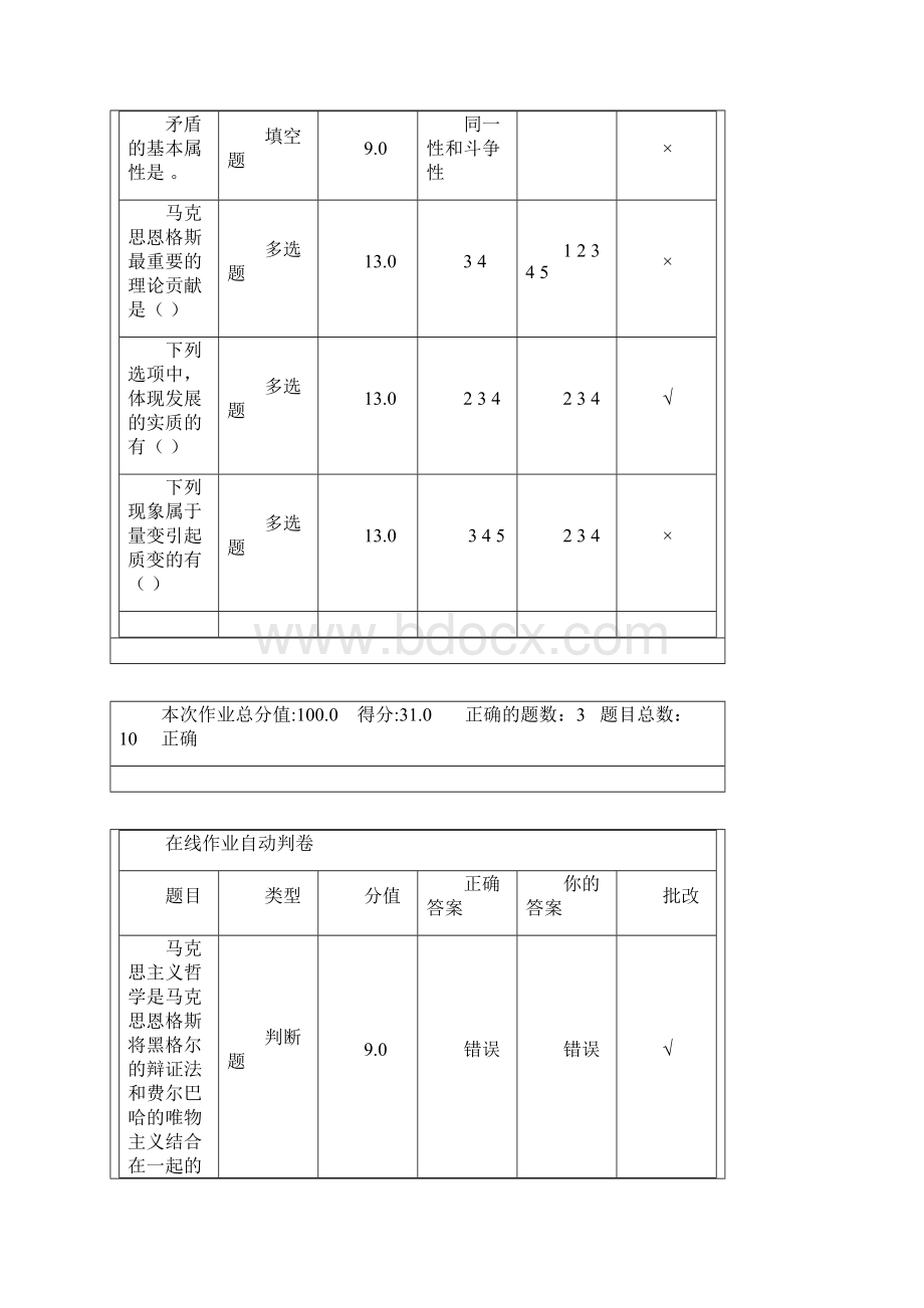 工商管理本科马克思基本原理北理作业.docx_第2页