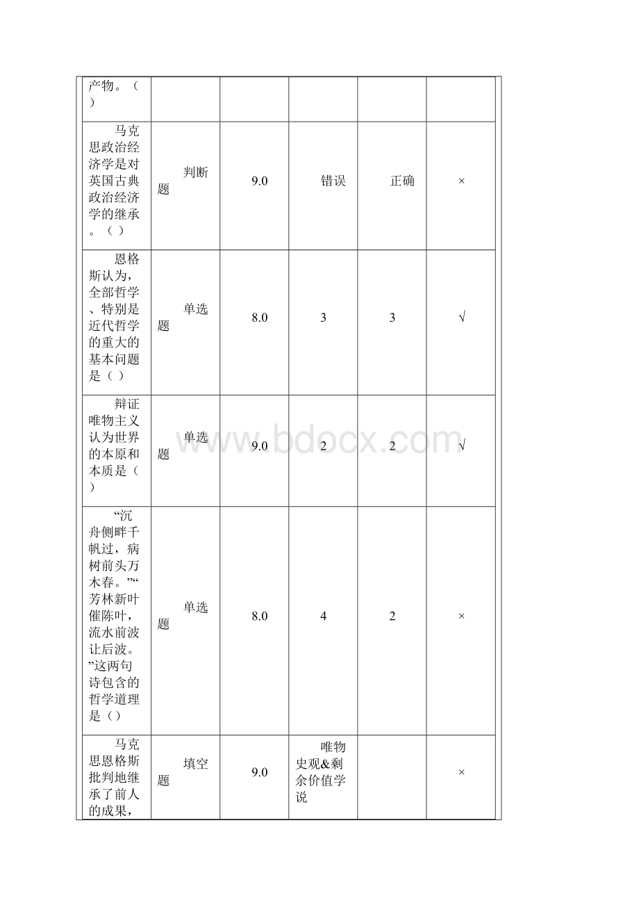 工商管理本科马克思基本原理北理作业.docx_第3页