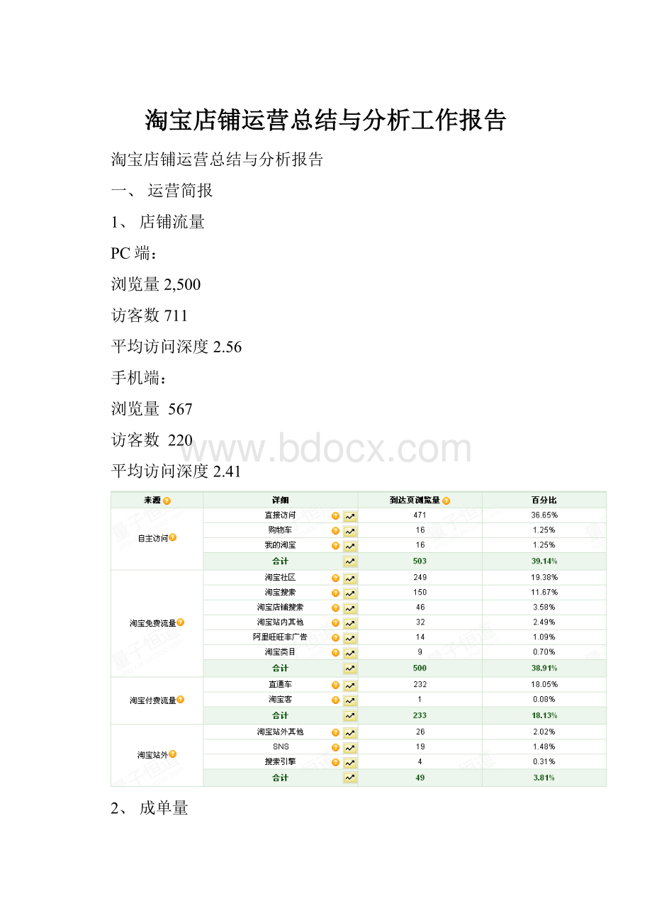 淘宝店铺运营总结与分析工作报告.docx