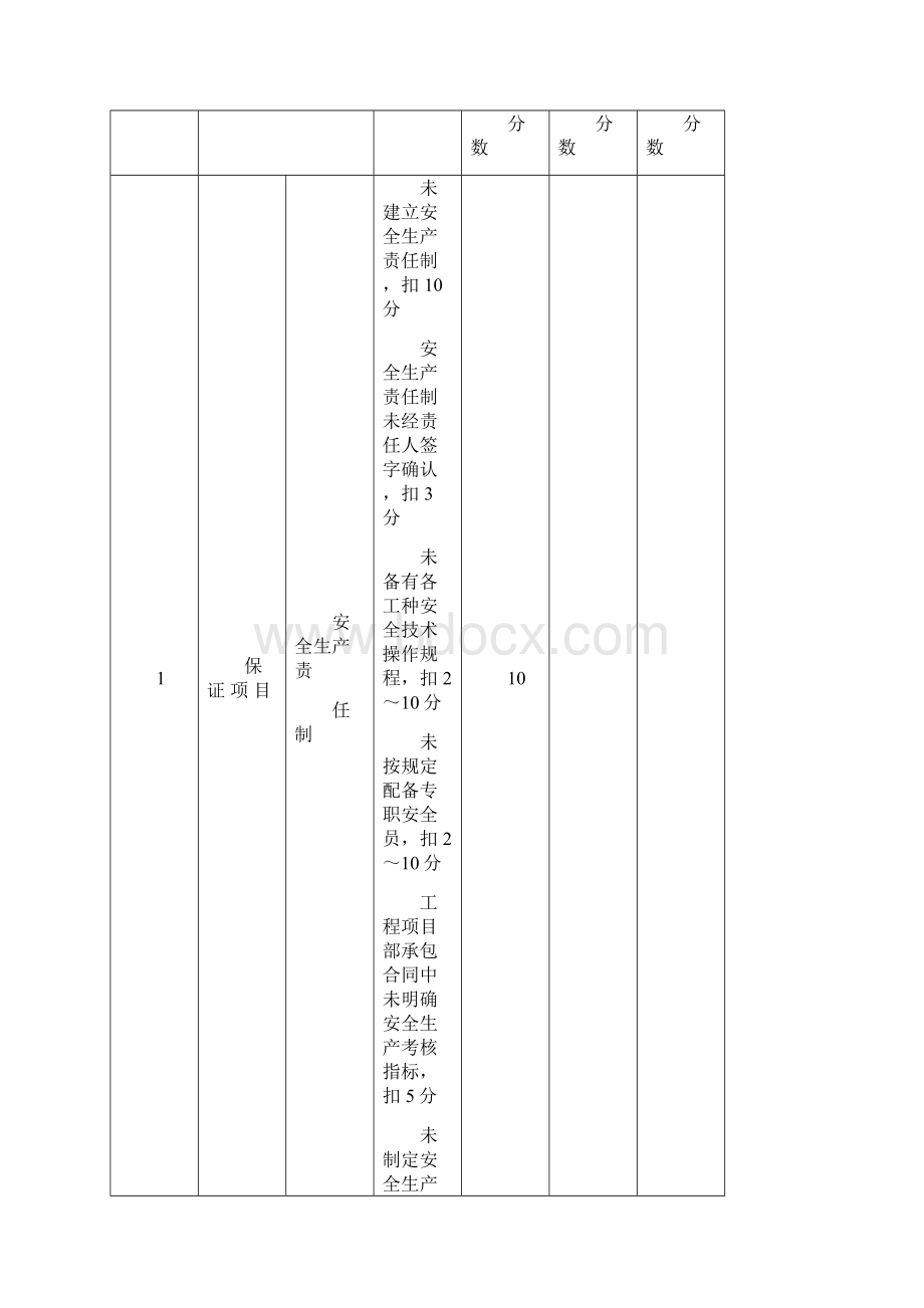 最新JGJ59建筑施工安全检查评分表表格.docx_第2页