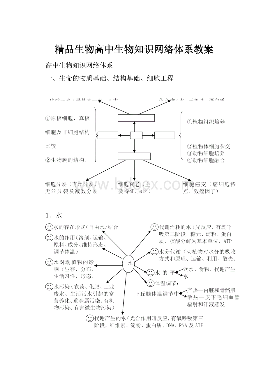 精品生物高中生物知识网络体系教案.docx_第1页