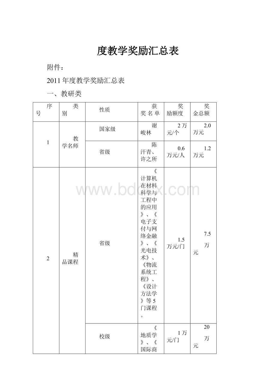 度教学奖励汇总表.docx