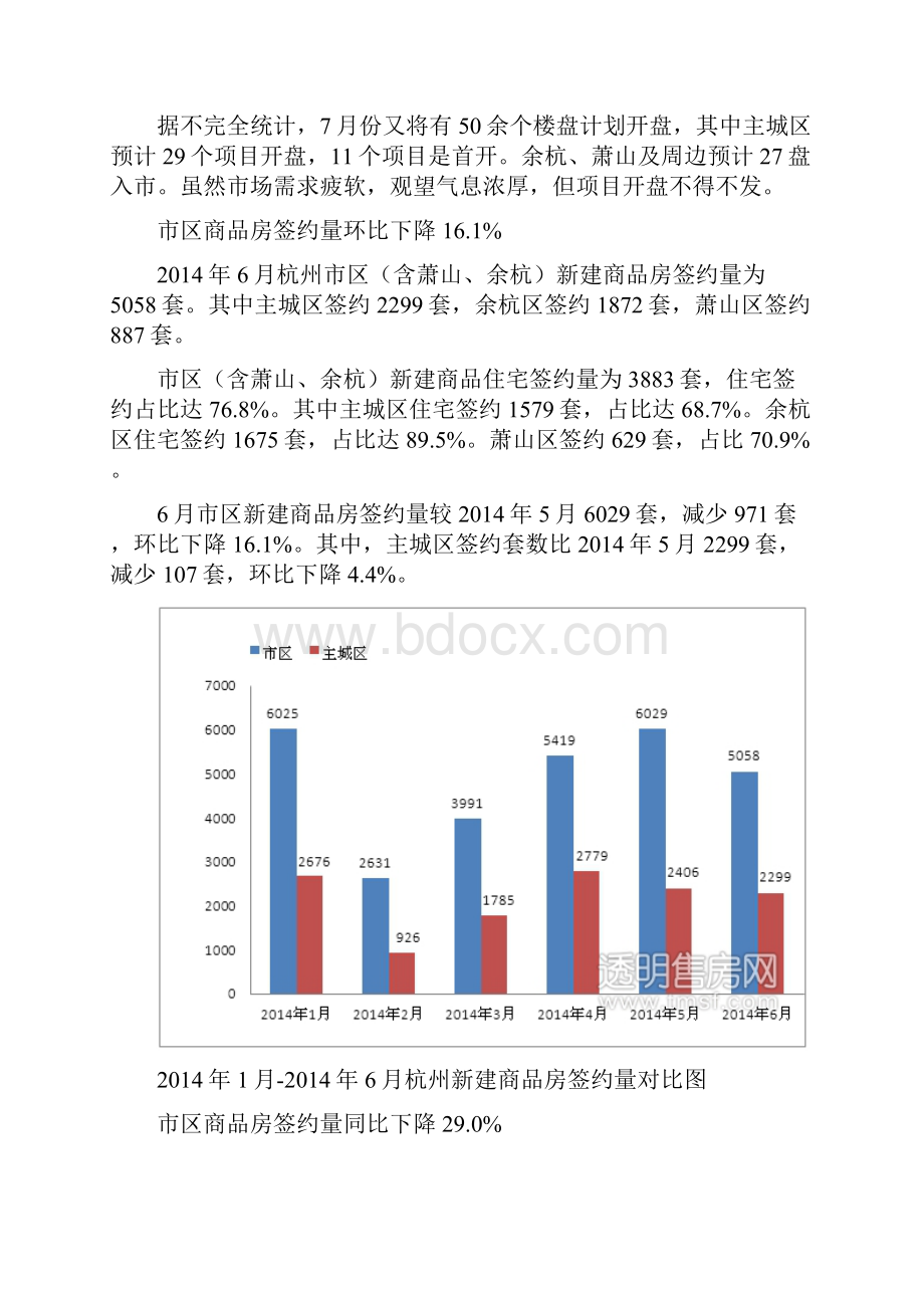 杭州商品房市场研究报告.docx_第2页