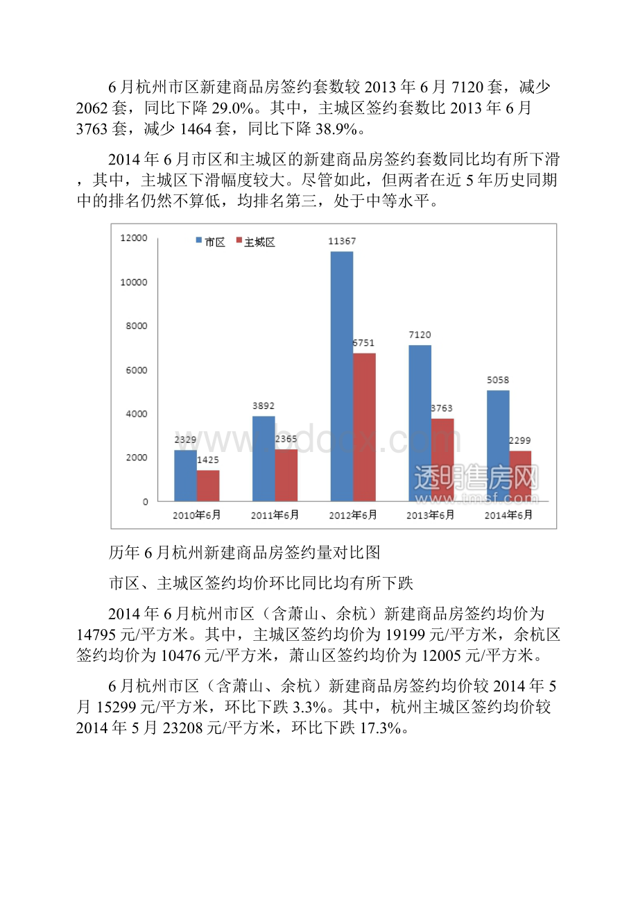 杭州商品房市场研究报告.docx_第3页