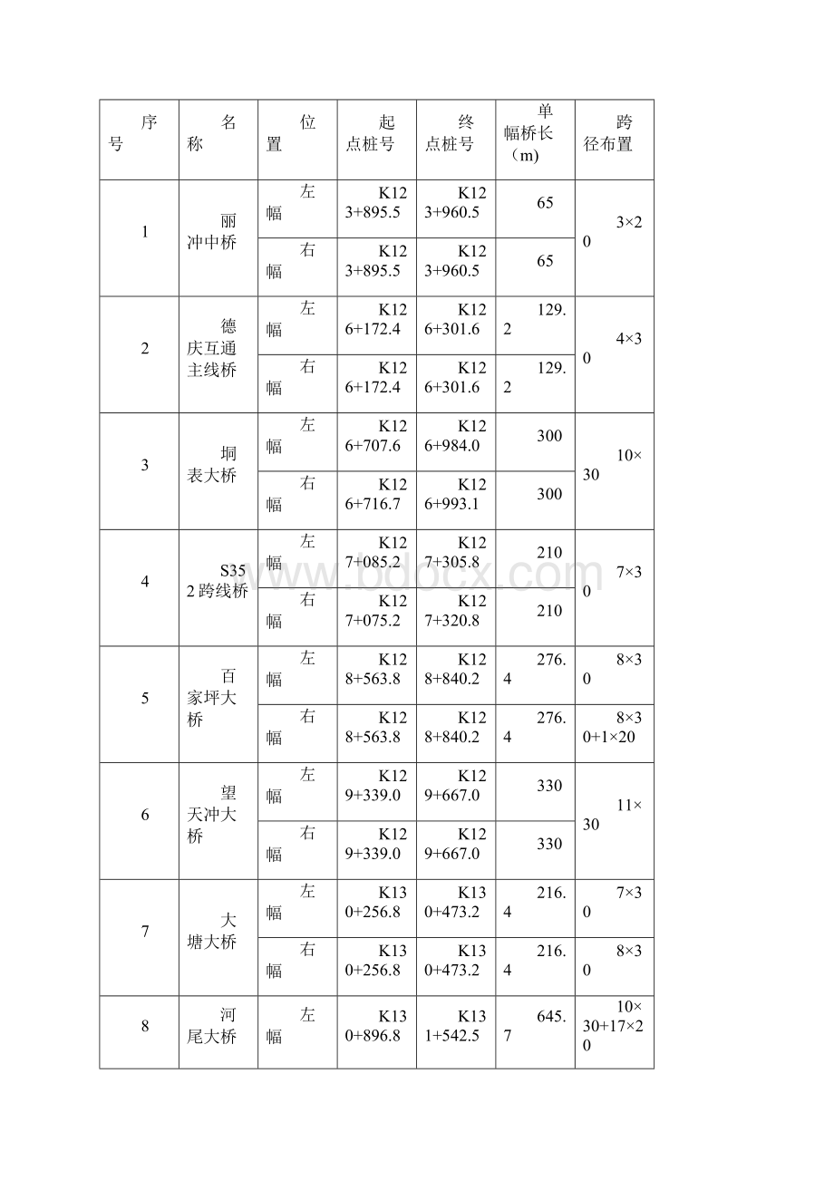 高速公路施工临时用电施工方案.docx_第2页