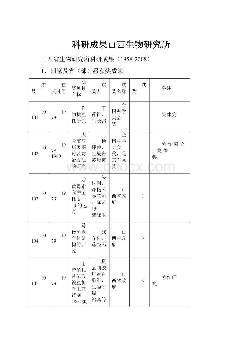 科研成果山西生物研究所.docx