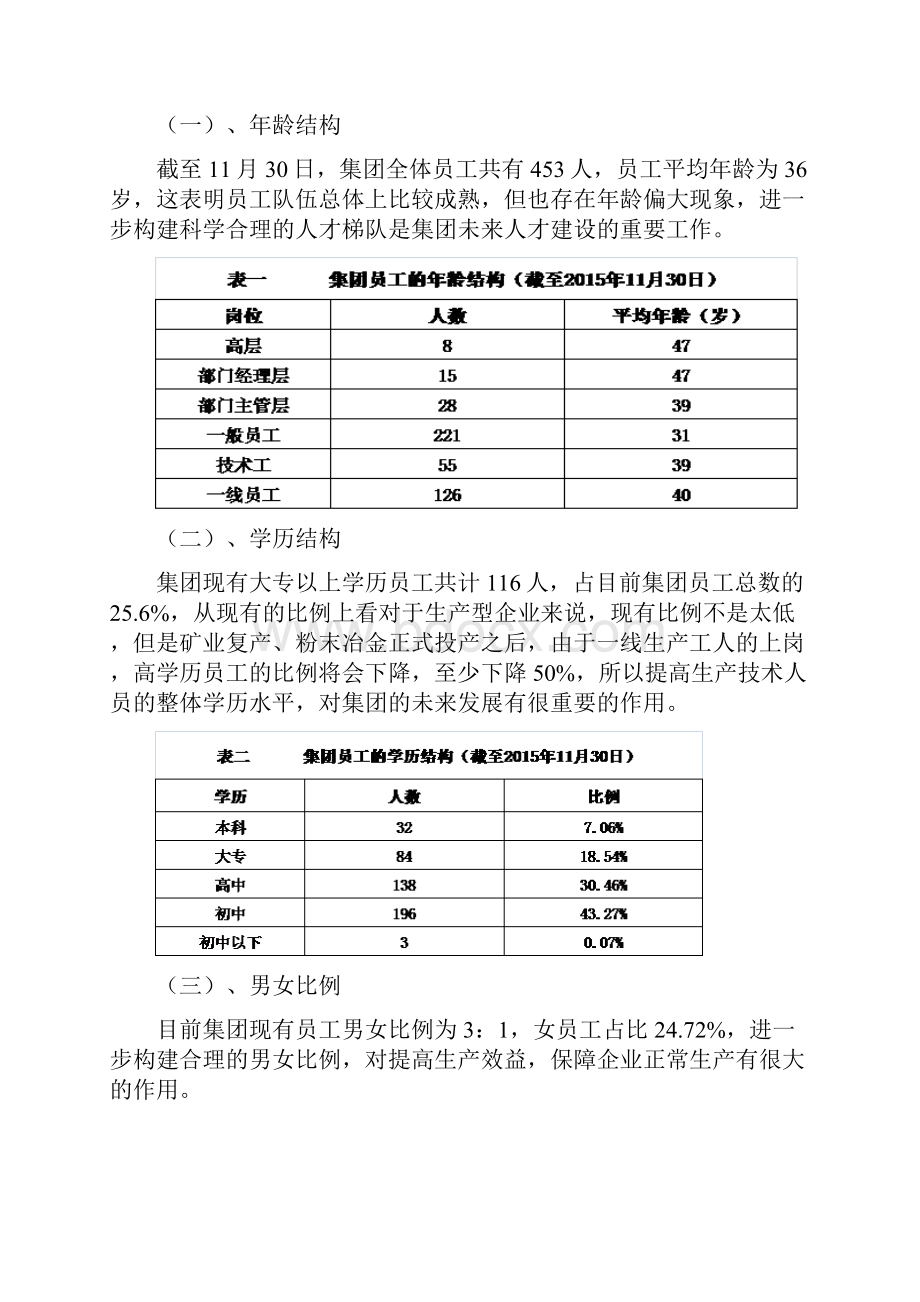 人力资源规划.docx_第2页