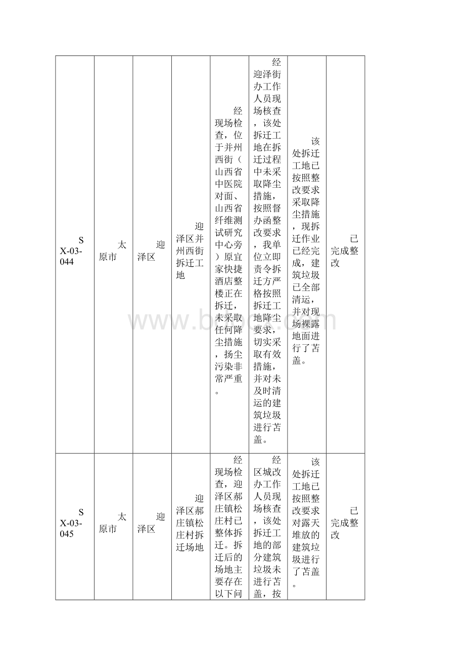 226城市督办问题整改查处情况信息公开模板.docx_第3页