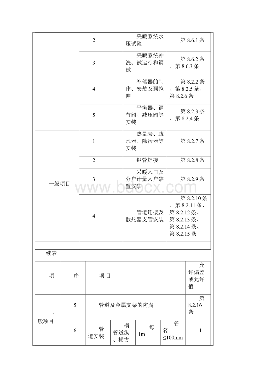 室内采暖管道安装技术交底记录.docx_第3页