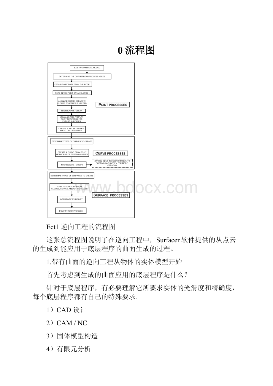 0流程图.docx