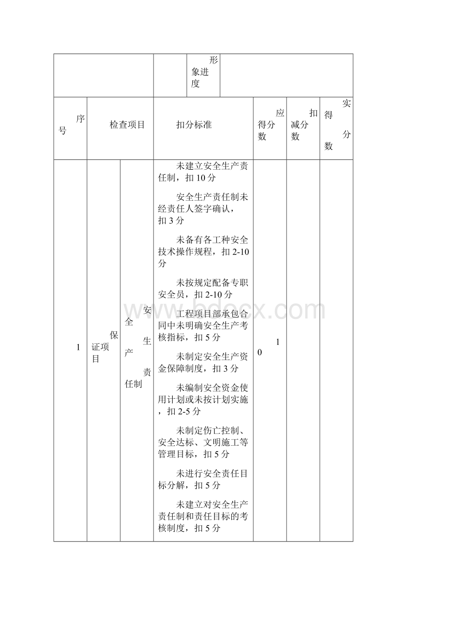 建筑施工安全检查评分表汇总表新.docx_第2页