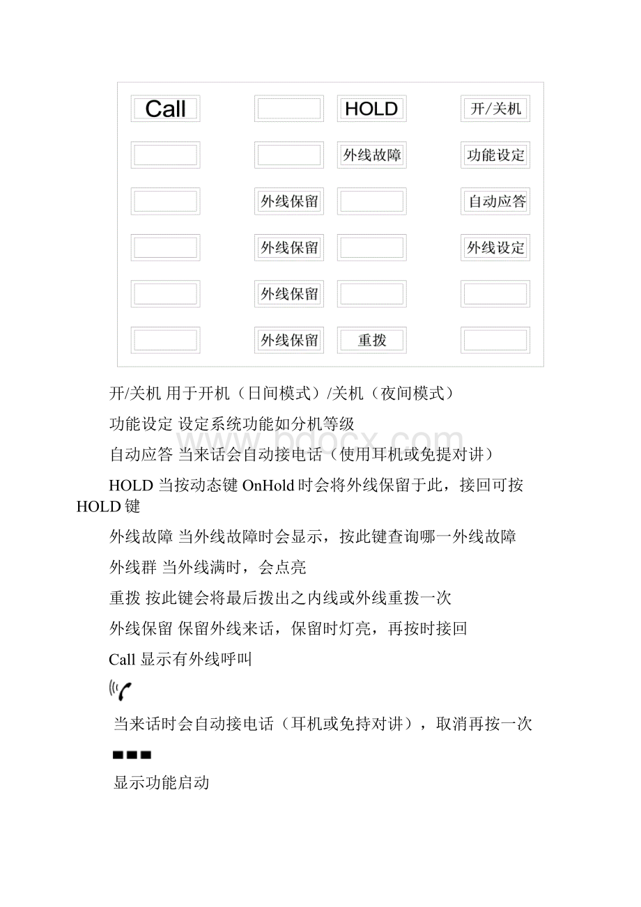 4035话务台使用手册要点.docx_第3页