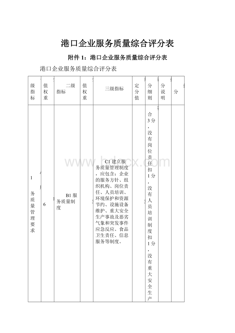 港口企业服务质量综合评分表.docx_第1页