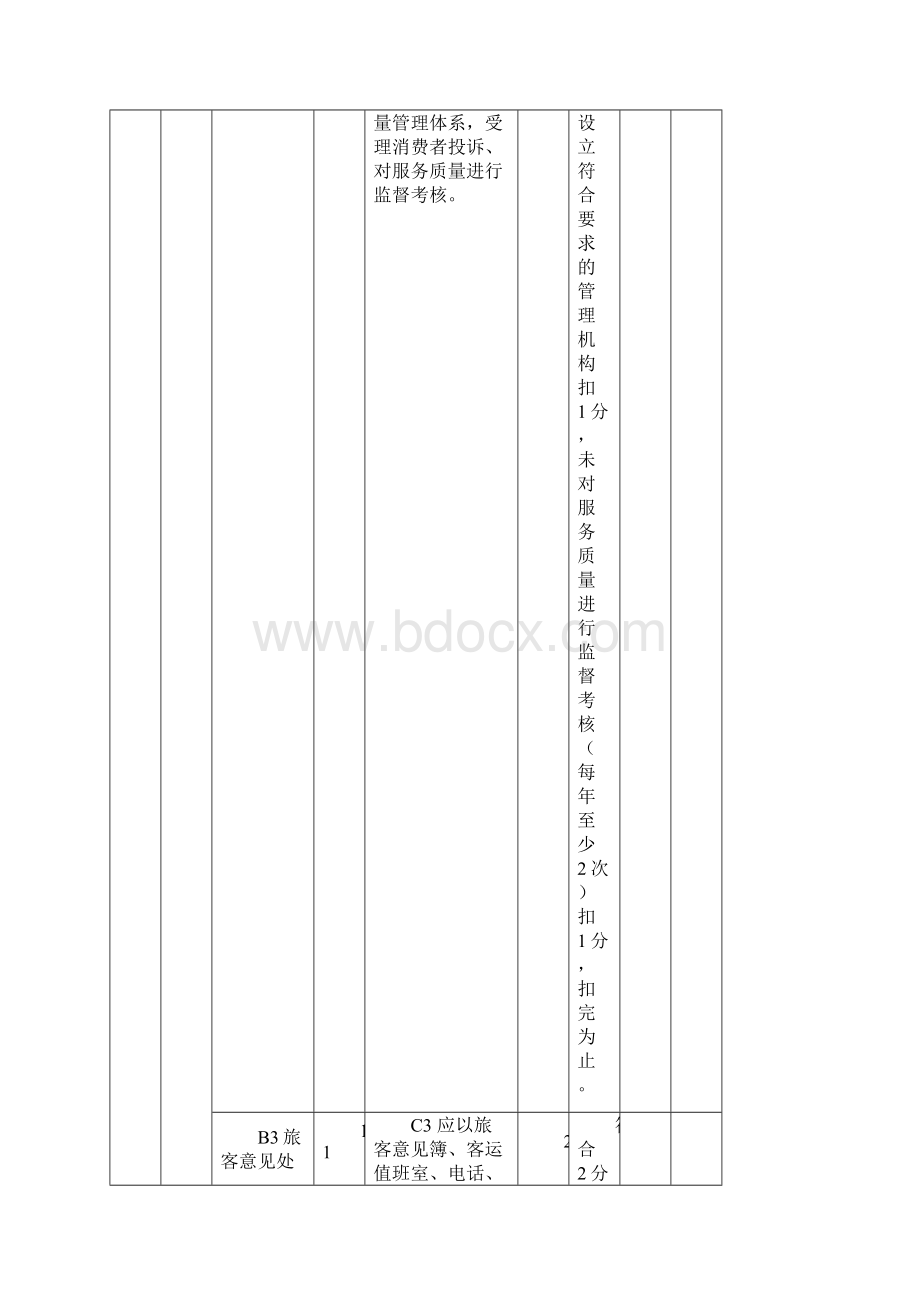 港口企业服务质量综合评分表.docx_第3页