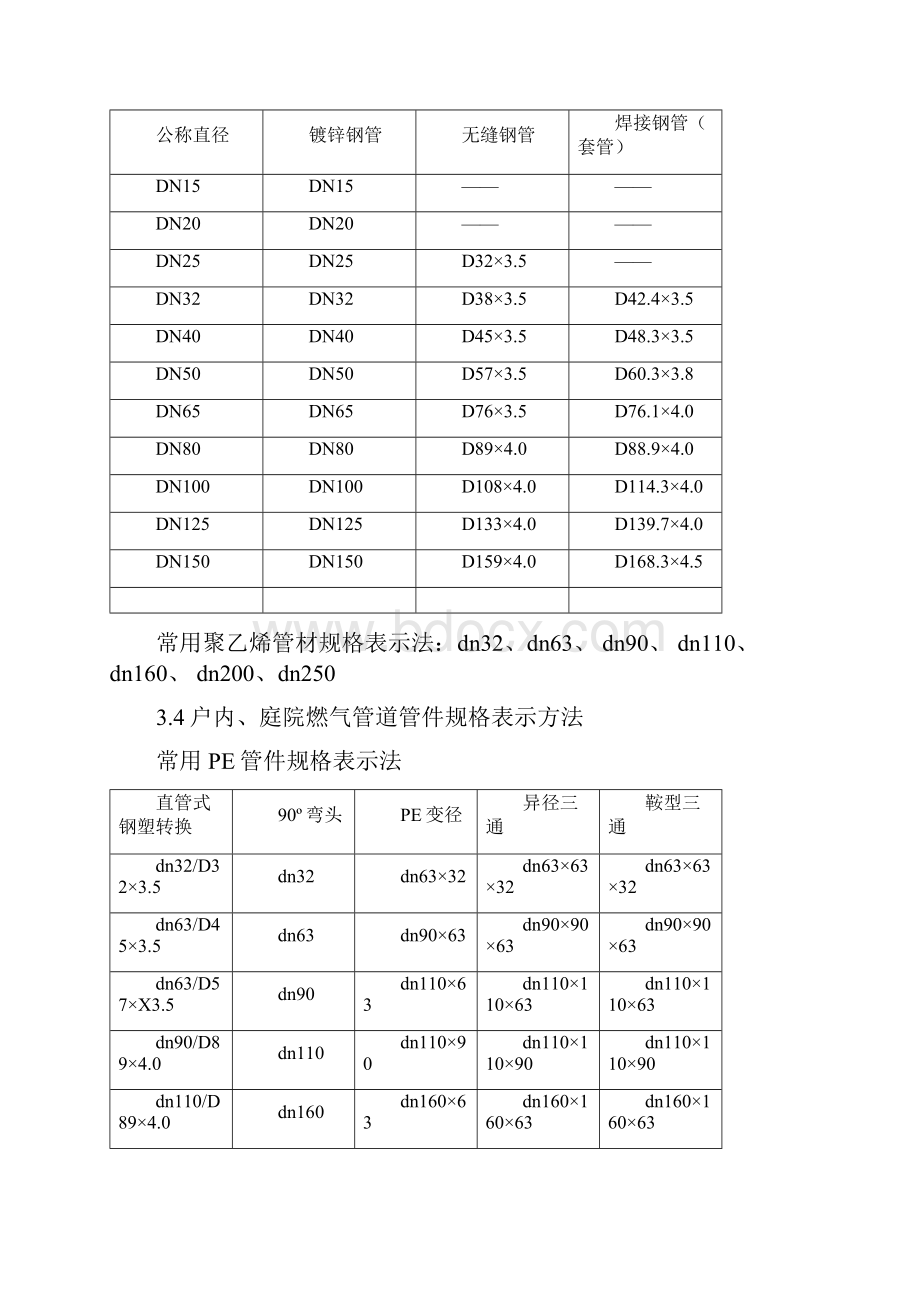 燃气施工设计精华讲解.docx_第3页