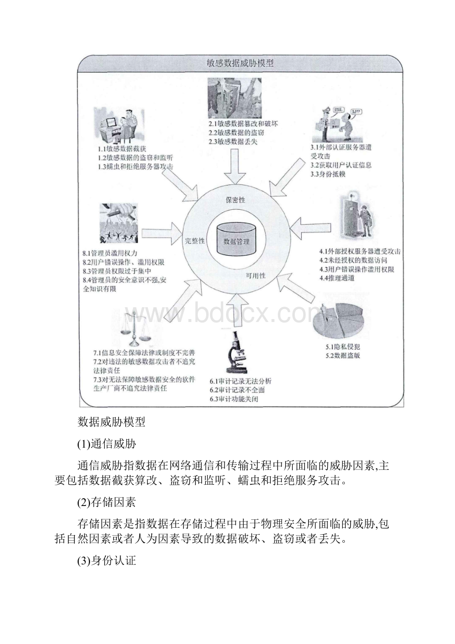 数据安全解决处理方案总结.docx_第2页