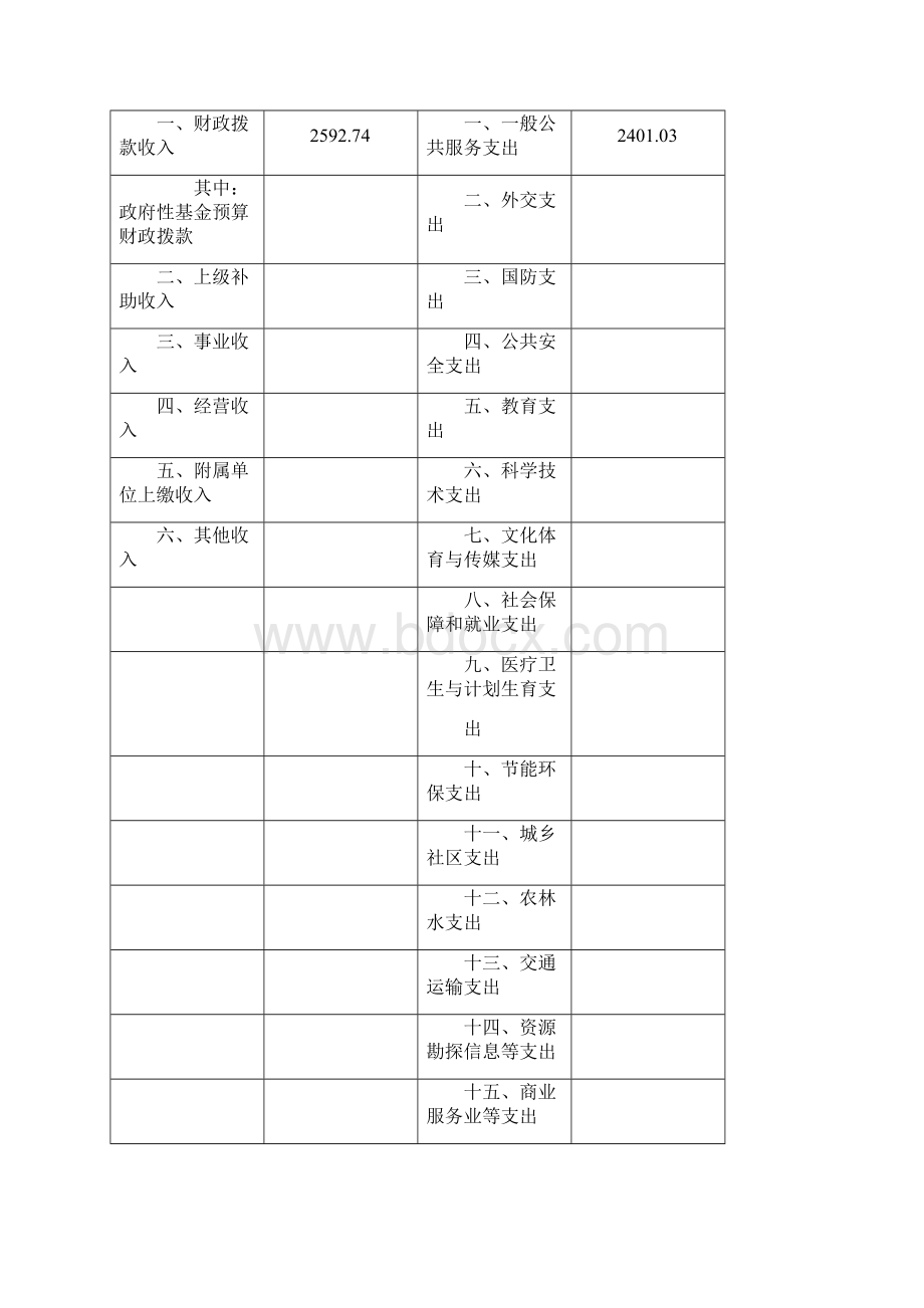 上海市浦东新区三林镇人民政府单位.docx_第2页