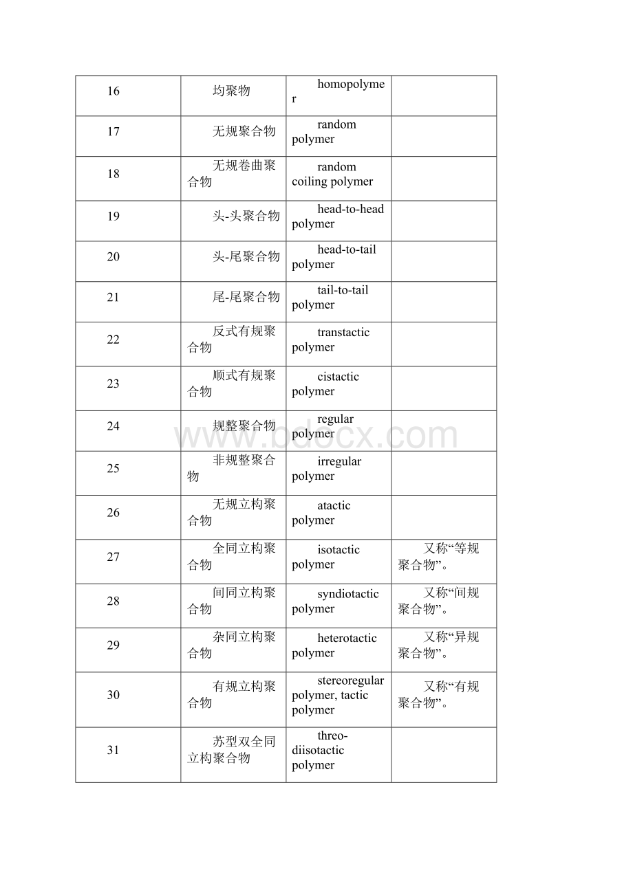 高分子化学中英文对照 1.docx_第2页