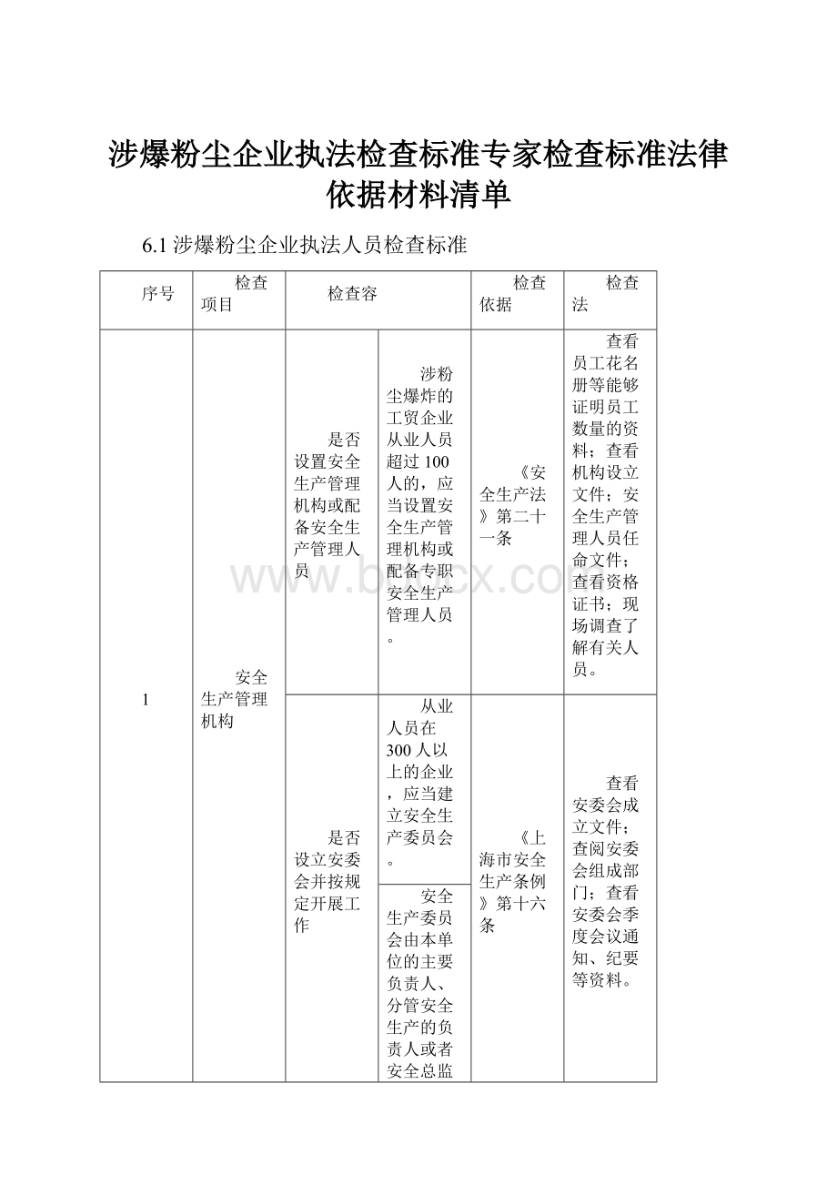 涉爆粉尘企业执法检查标准专家检查标准法律依据材料清单.docx