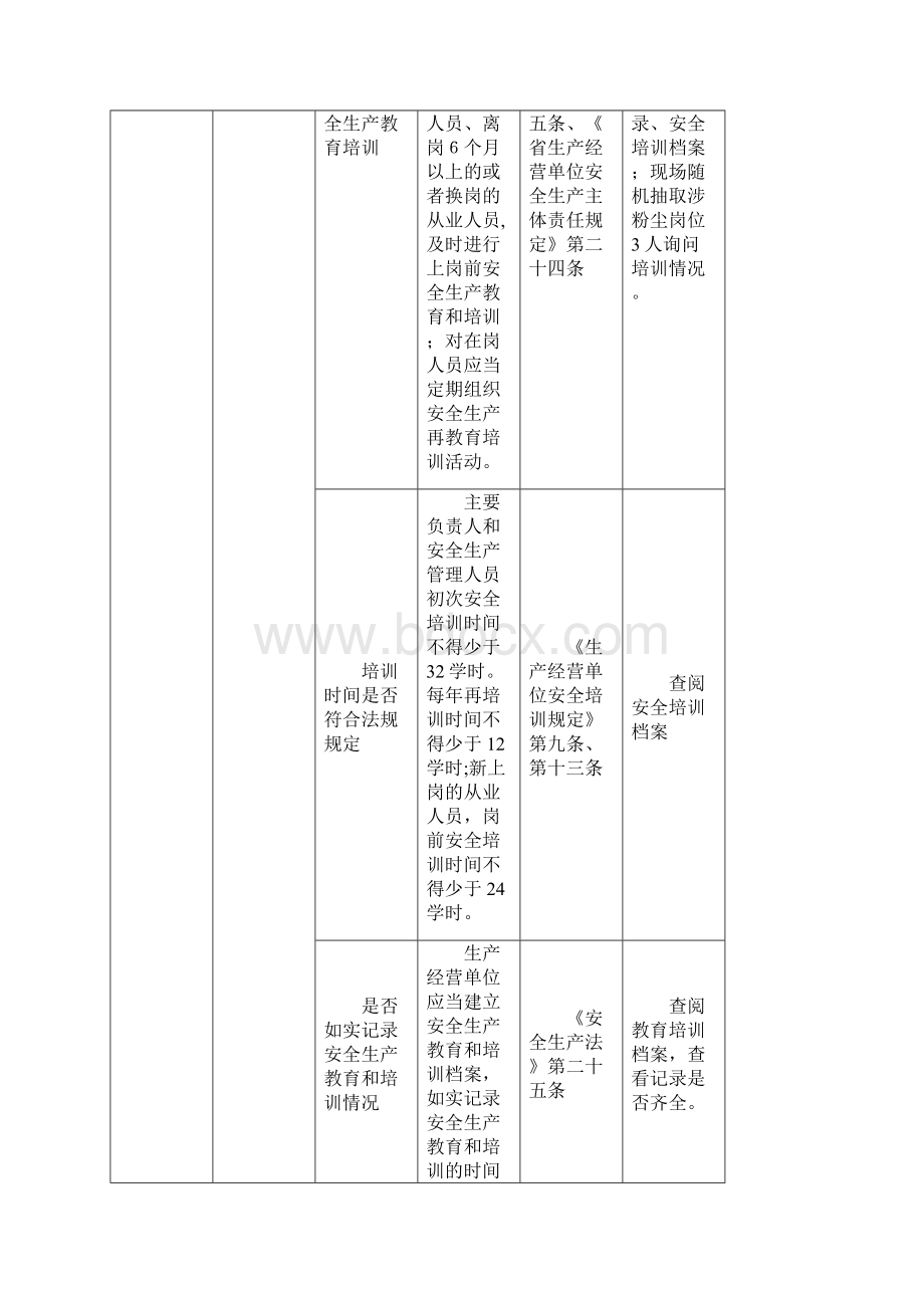 涉爆粉尘企业执法检查标准专家检查标准法律依据材料清单.docx_第3页