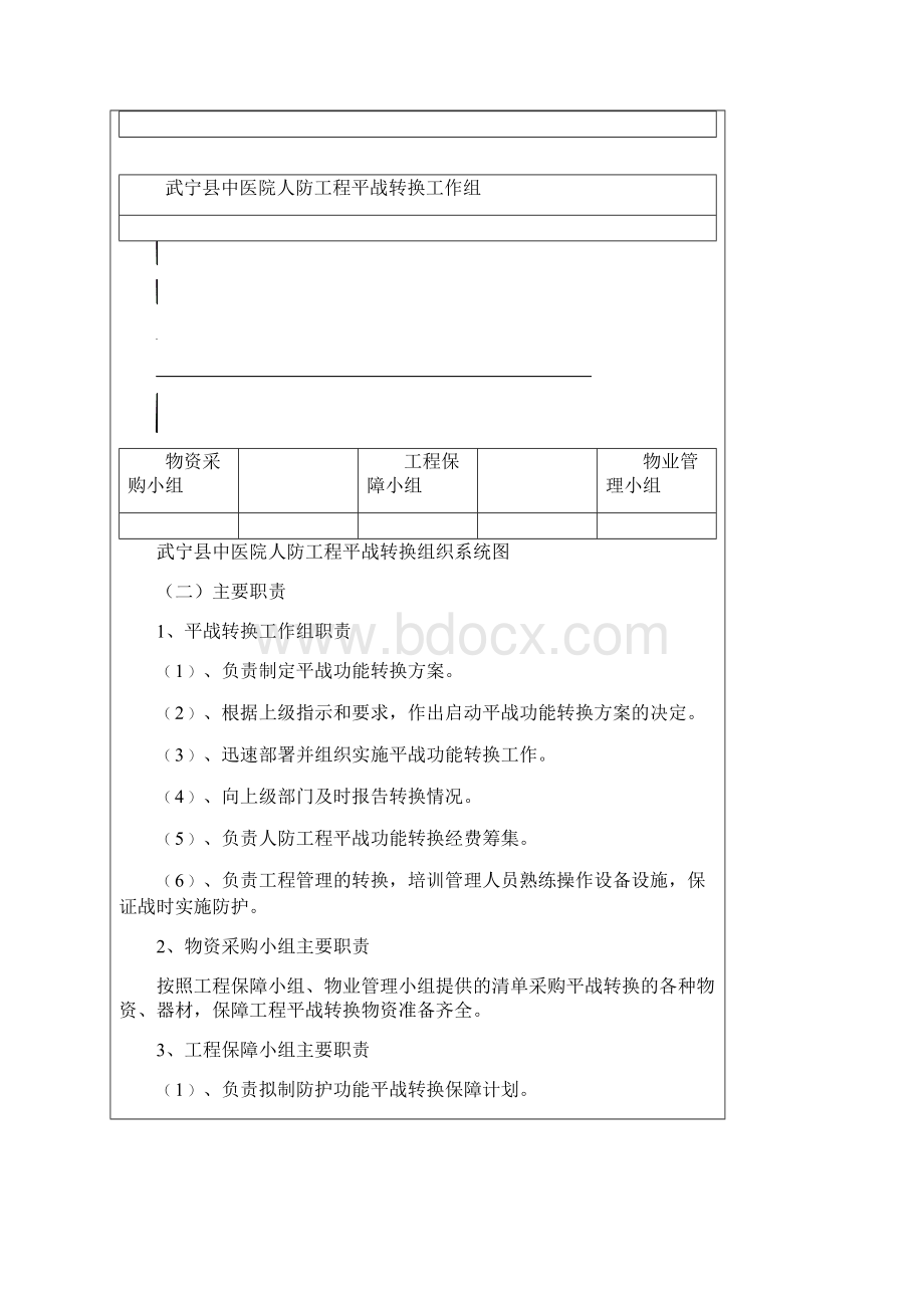 人防工程平战转换方案样本教材.docx_第3页