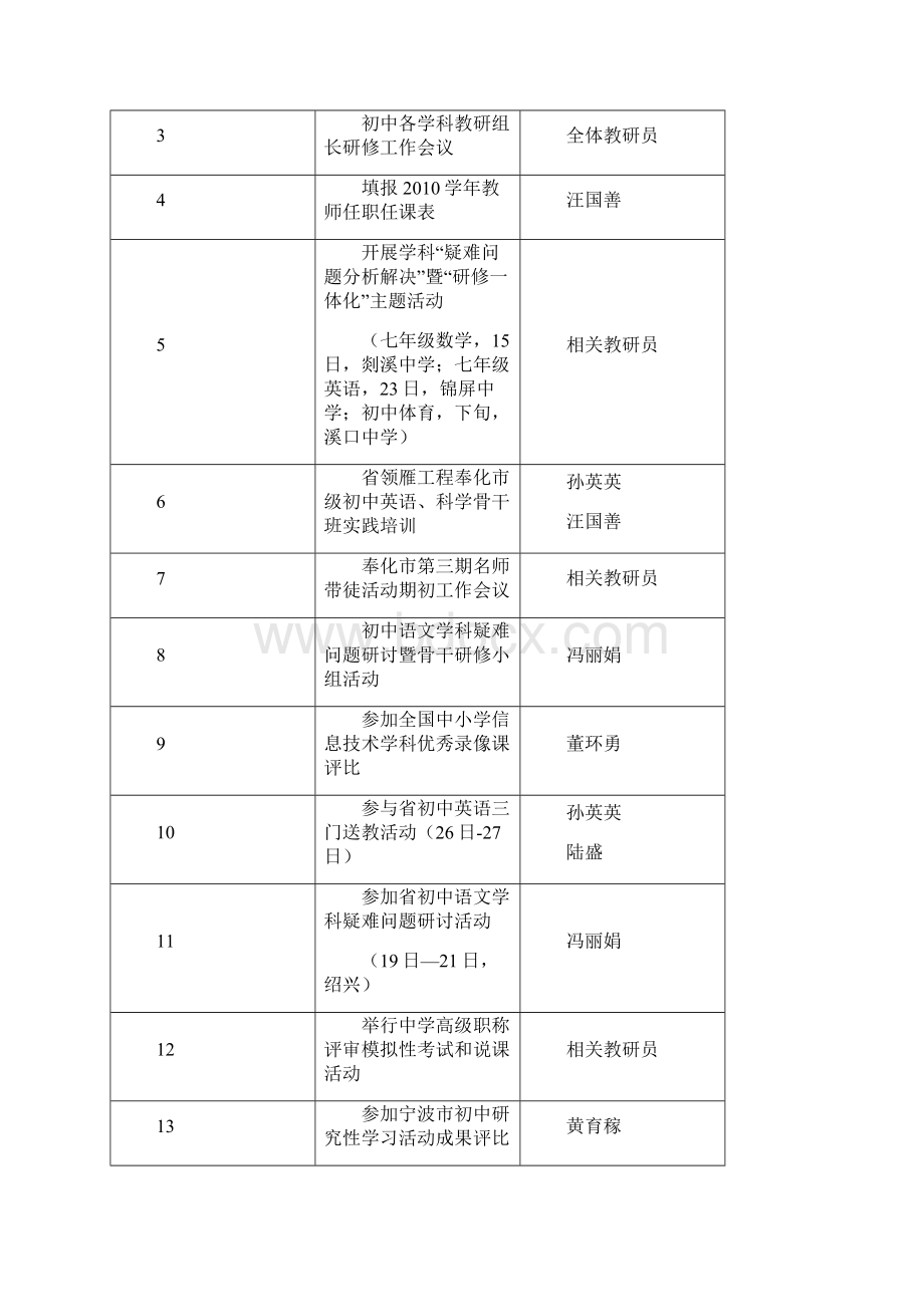 奉化市教师进修学校有关部门工作安排.docx_第3页