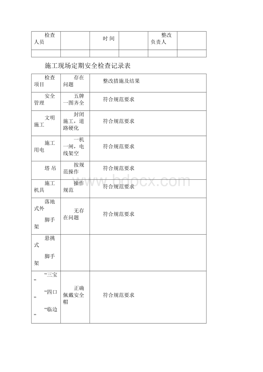 施工现场定期安全检查记录表新.docx_第3页