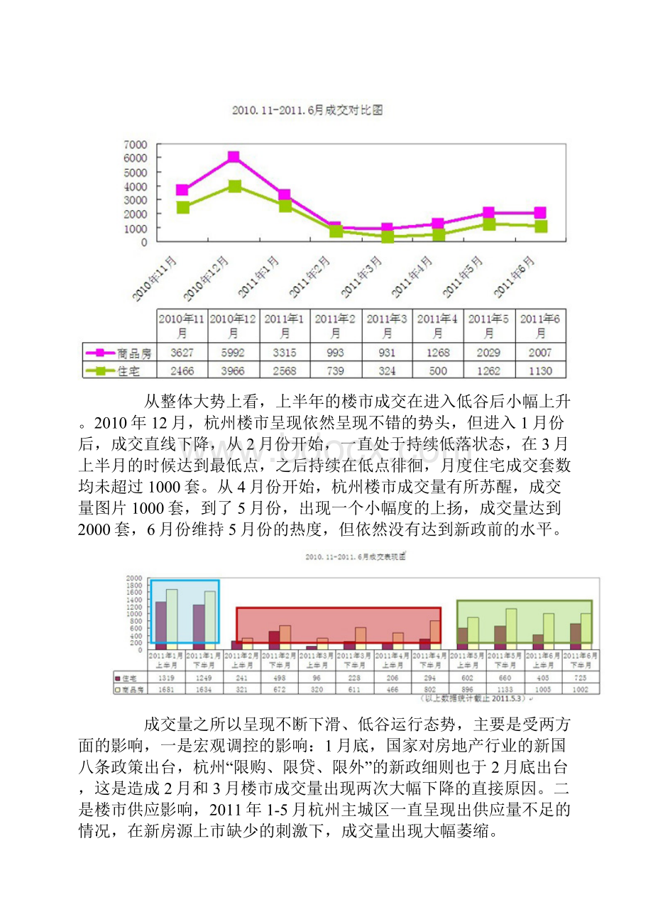 xxxx年上半年杭州市住宅供求白皮书23页doc.docx_第3页