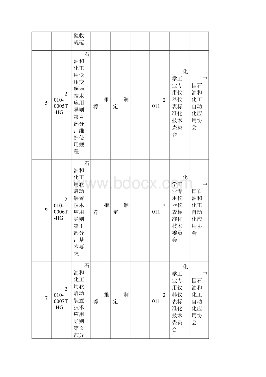 工业和信息化部中国石油和化学工业联合会.docx_第3页