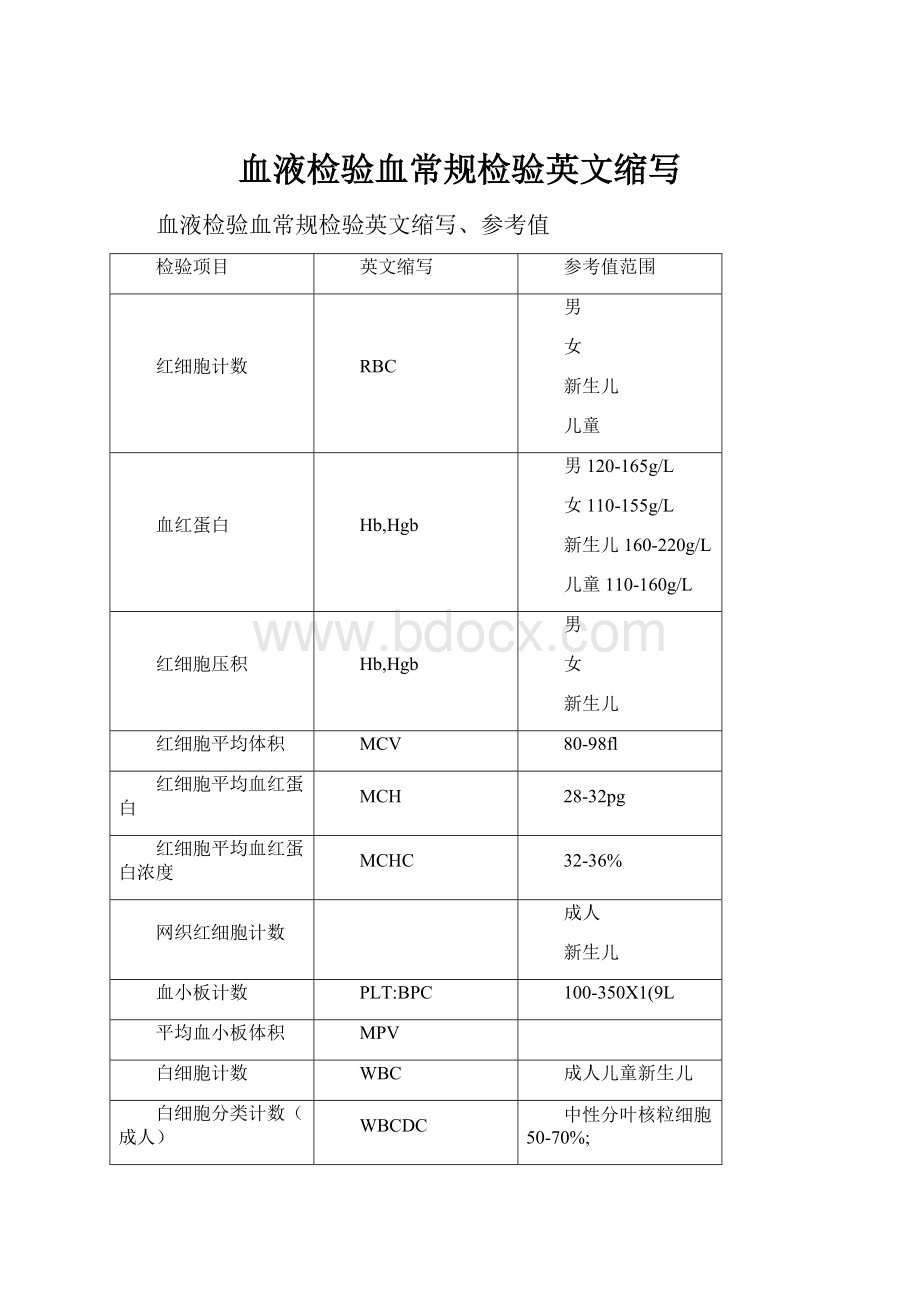 血液检验血常规检验英文缩写.docx