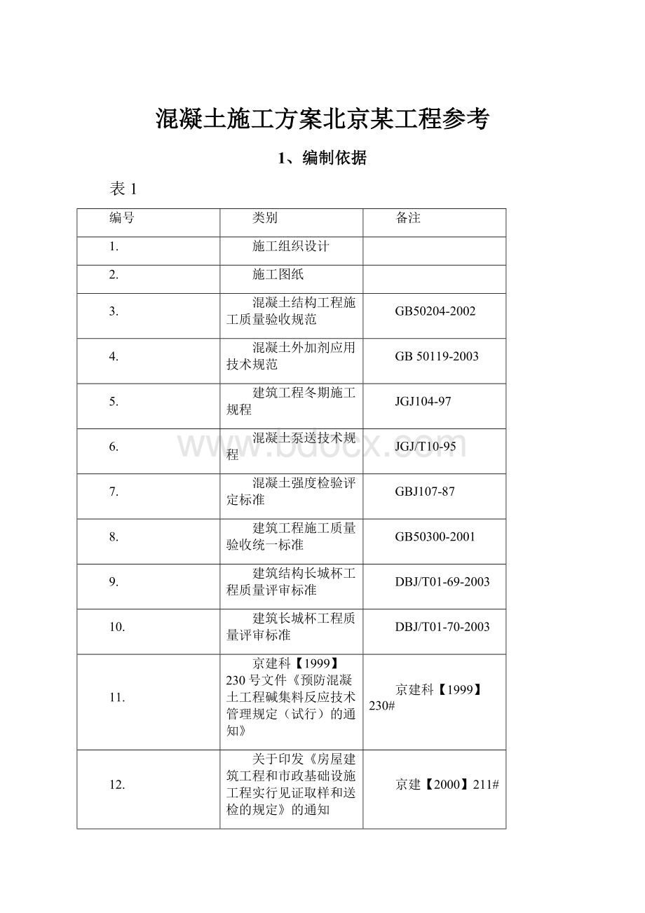 混凝土施工方案北京某工程参考.docx