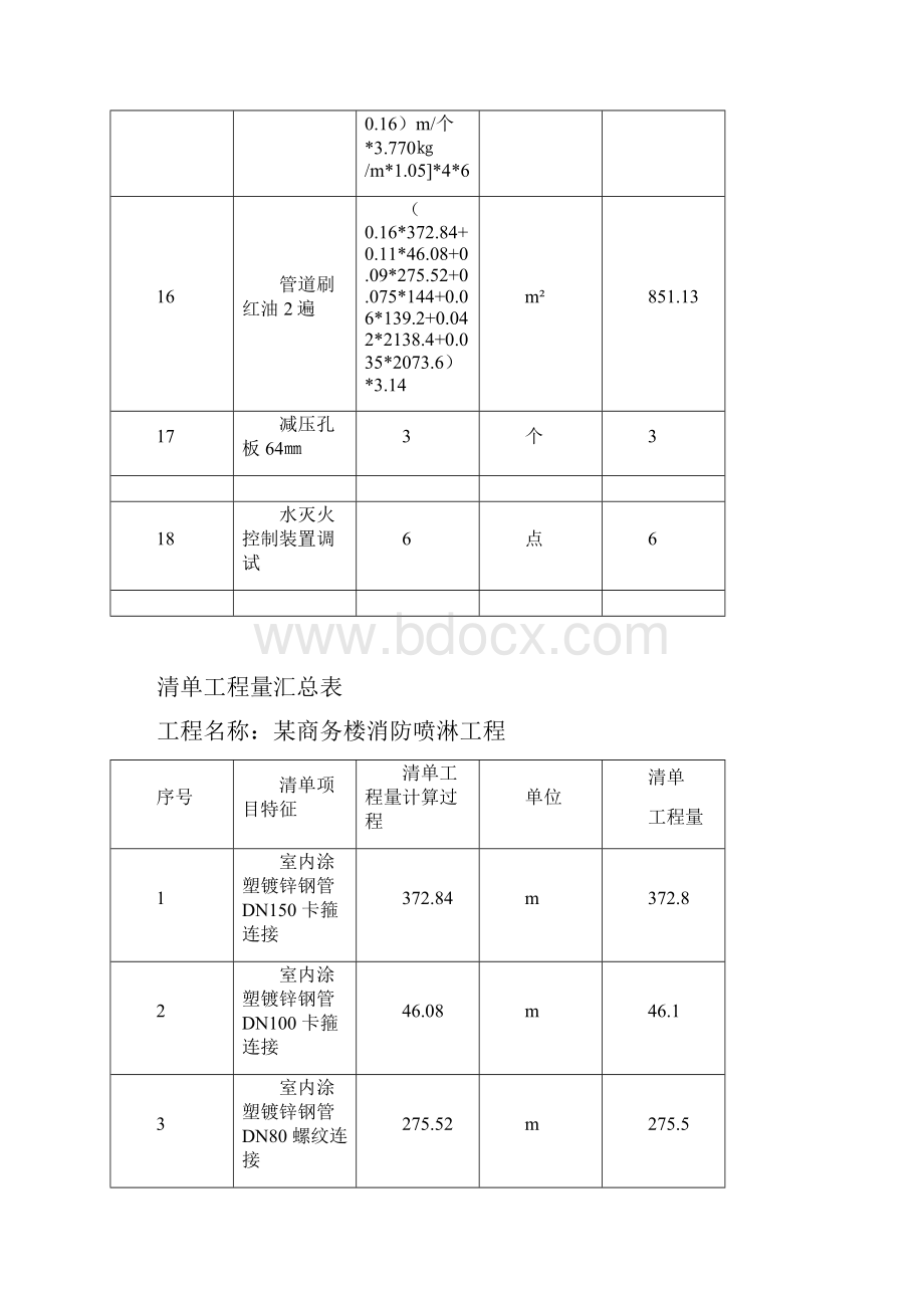 水喷淋 工程量清单.docx_第3页