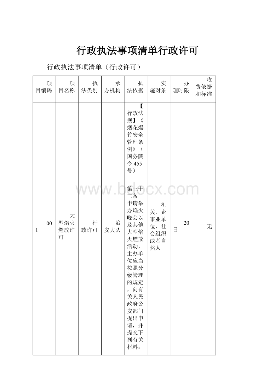 行政执法事项清单行政许可.docx