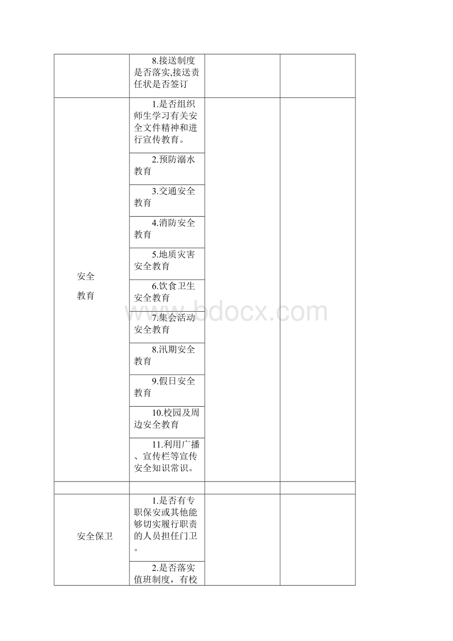 校园安全检查记录表完整优秀版.docx_第2页