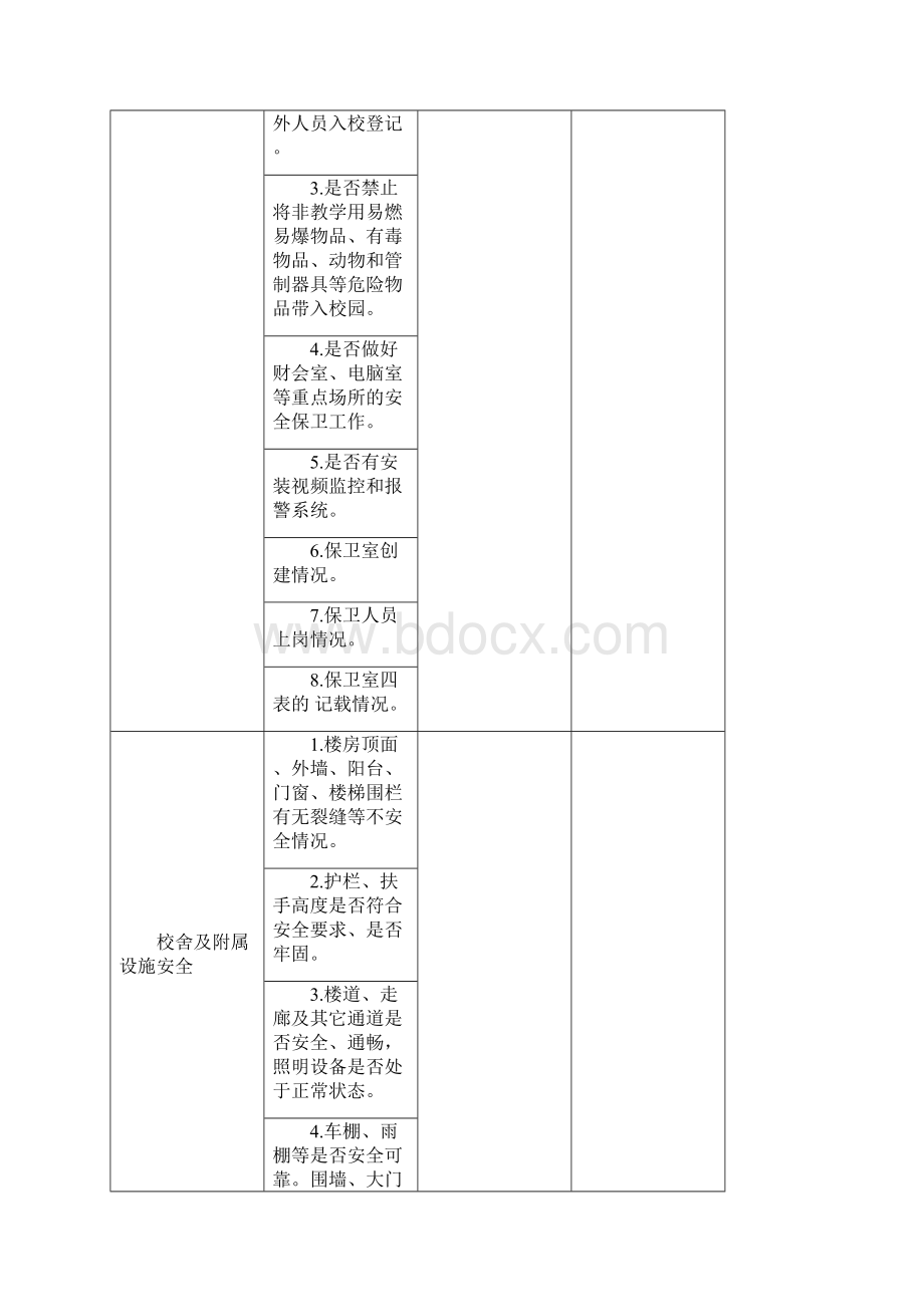 校园安全检查记录表完整优秀版.docx_第3页